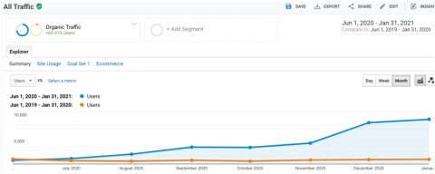 Villas on Rent Geographic Silo Keyword Log