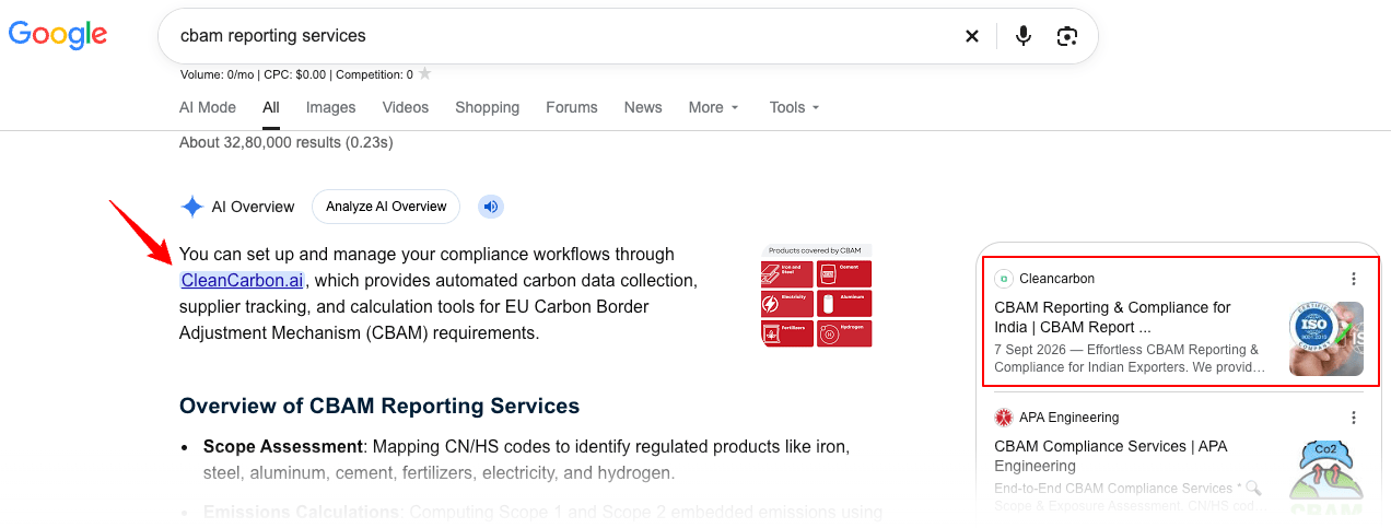 Google ranking for cbam reporting services